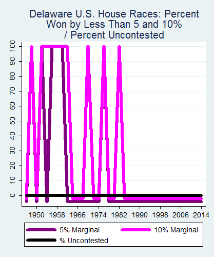 link=http://ballotpedia.org/File: Ballot_StateGraph04_US_HS_Stateno8Delaware2015_04_23.png