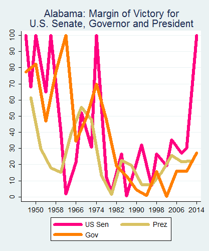 link=http://ballotpedia.org/File: Ballot_StateGraph05_UpBallot_Stateno1Alabama2015_04_23.png