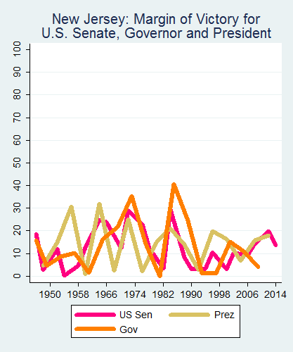 link=http://ballotpedia.org/File: Ballot_StateGraph05_UpBallot_Stateno30NewJersey2015_04_23.png