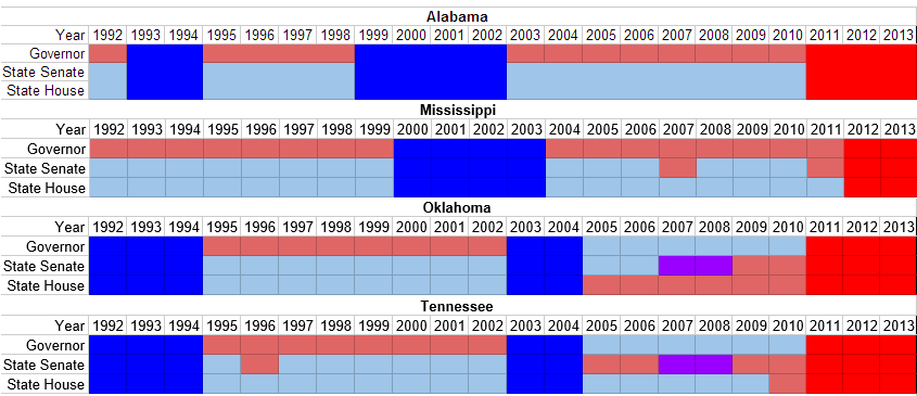 Four states with significant partisan movement.PNG