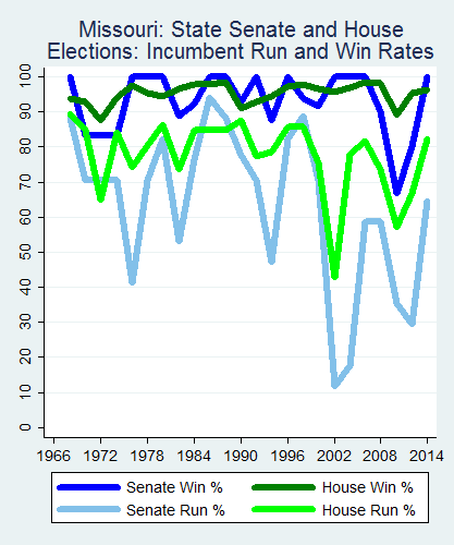 link=http://ballotpedia.org/File: Ballot_StateGraph03_Inc_Stateno25Missouri2015_04_23.png