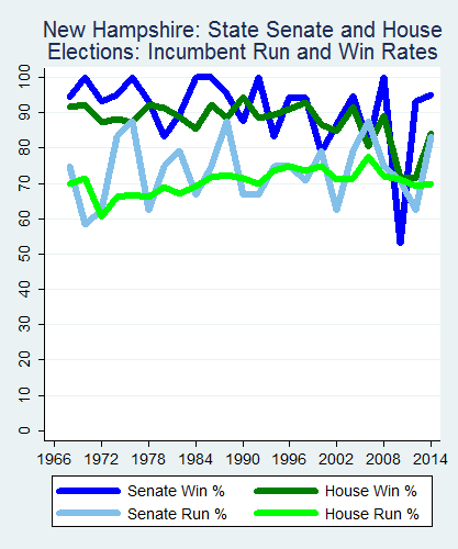 link=http://ballotpedia.org/File: Ballot_StateGraph03_Inc_Stateno29NewHampshire2015_04_23.png