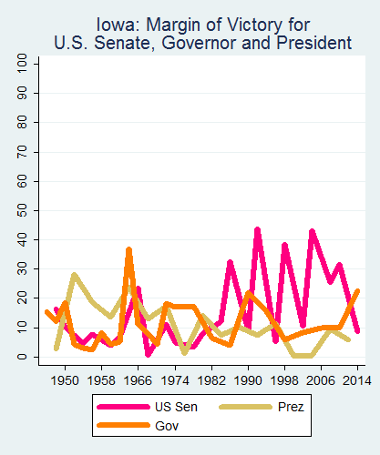 link=http://ballotpedia.org/File: Ballot_StateGraph05_UpBallot_Stateno15Iowa2015_04_23.png