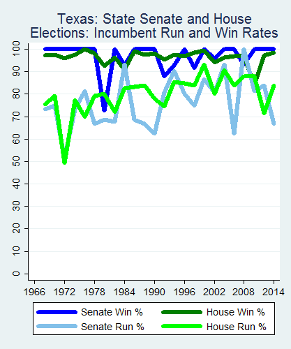 link=http://ballotpedia.org/File: Ballot_StateGraph03_Inc_Stateno43Texas2015_04_23.png