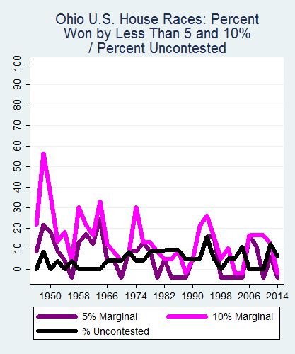 link=http://ballotpedia.org/File: Ballot_StateGraph04_US_HS_Stateno35Ohio2015_04_23.png