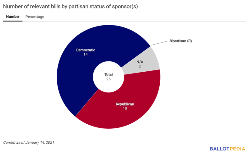 Union Station partisan chart January 15, 2021.png