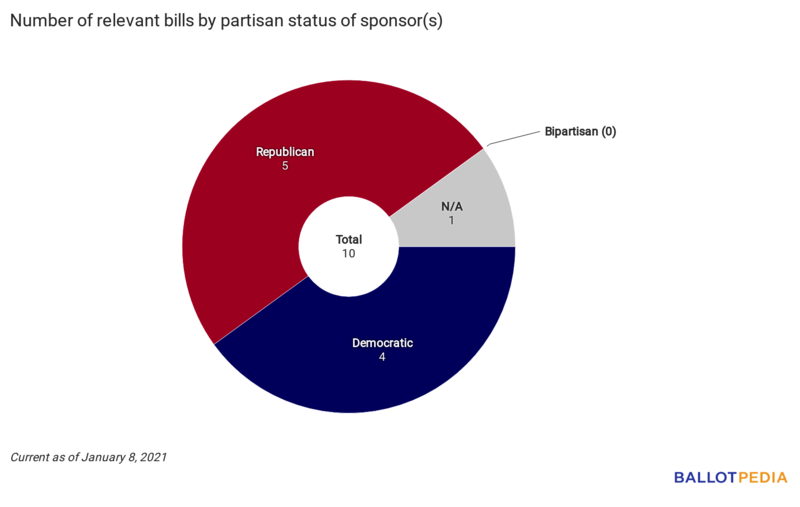 Union Station partisan chart January 8, 2021.png