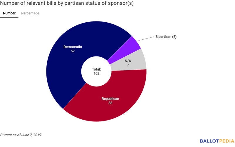 Union Station partisan chart June 7, 2019.png