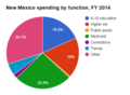Thumbnail for version as of 17:40, 5 April 2016