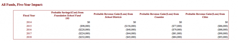 File:TXProp1Fiscal.png