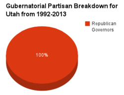 Utah gubernatorial pie chart 1992-2013.png
