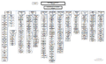 Thumbnail for version as of 14:26, 24 March 2015