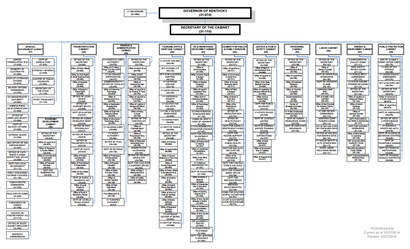 File:Kentucky state exec org.png