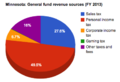Thumbnail for version as of 19:33, 23 April 2014