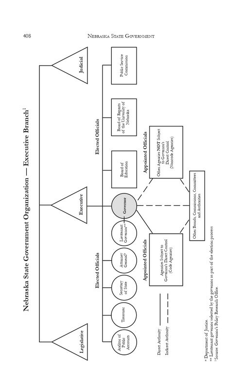 NE SEO org chart.JPG