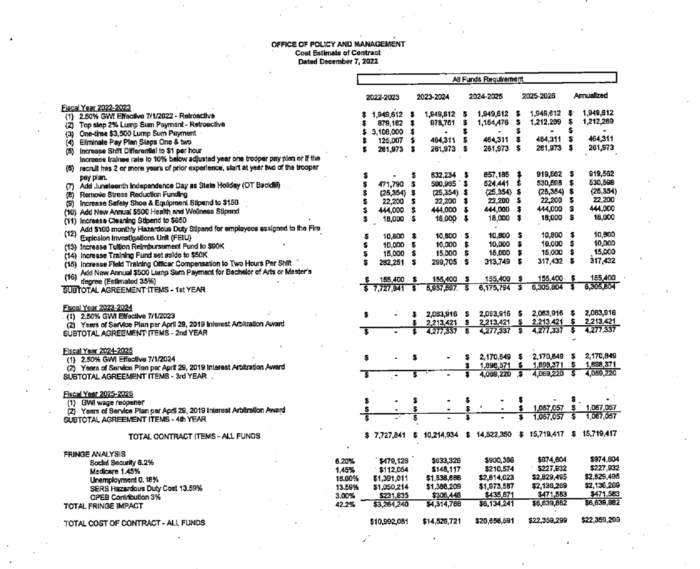 Office of policy and management cost estimate of contract CT CBA 3.png.png