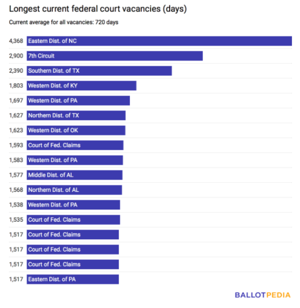 File:Longest vacancies 3.12.18.png