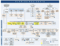 Thumbnail for version as of 17:41, 11 July 2025