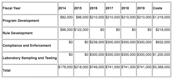 WAI522fiscalimpact.png