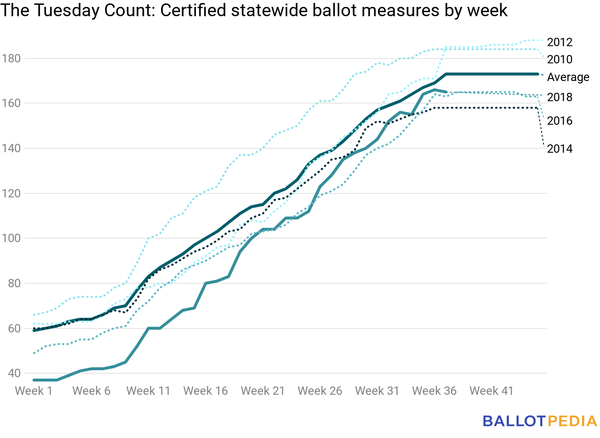Ballots-9-14-18.png