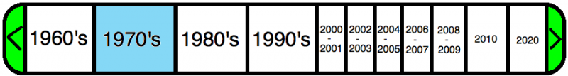 File:1970timeline.png