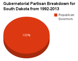 South Dakota gubernatorial pie chart 1992-2013.png