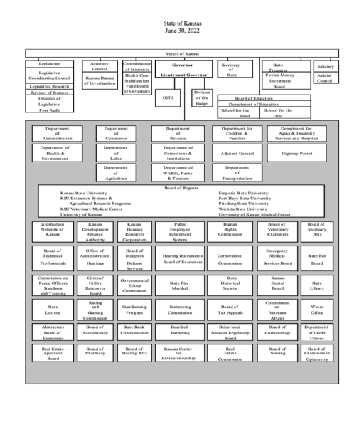 File:OrganizationChart KS 2022.png