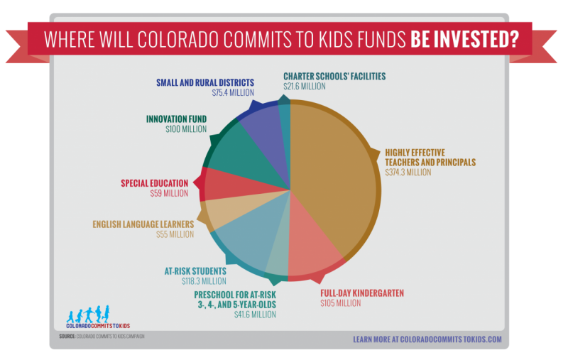 File:Amendment66piechart.png