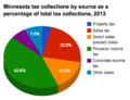 Thumbnail for version as of 17:45, 29 September 2014