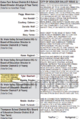 Thumbnail for version as of 15:34, 13 May 2023