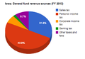 Thumbnail for version as of 14:27, 23 April 2014