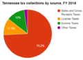 Thumbnail for version as of 20:42, 7 April 2016