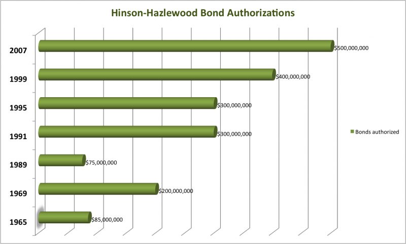 File:Texas HH Bonds.png