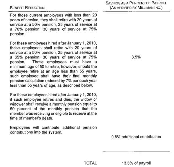 OmahaCBAscreenshotPensions2.png