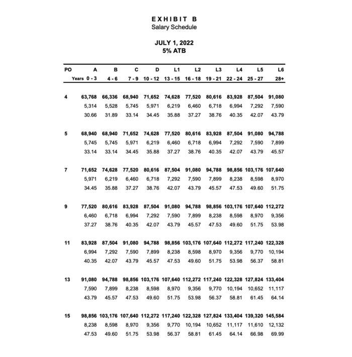 HI CBA Exhibit B.png