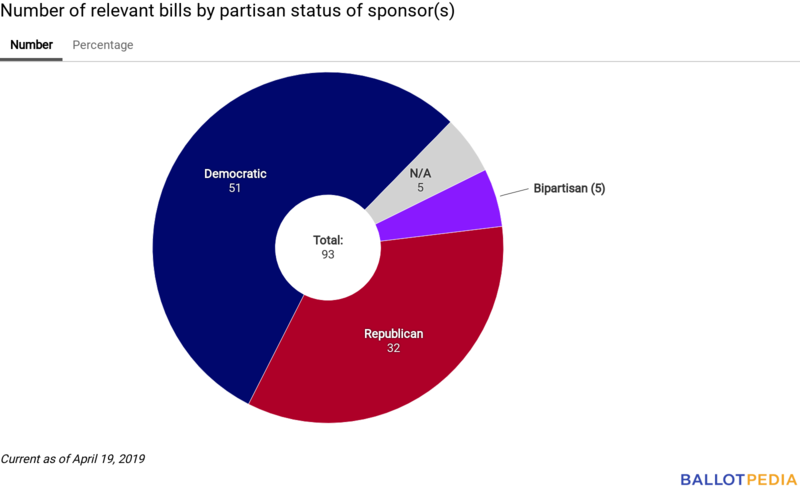 Union Station partisan chart April 19, 2019.png