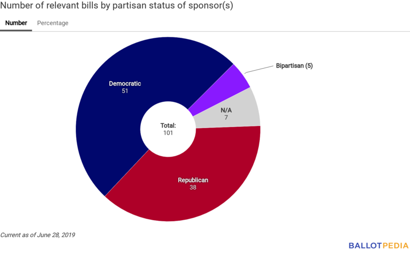 Union Station partisan chart June 28, 2019.png