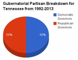 Tennessee gubernatorial pie chart 1992-2013.png