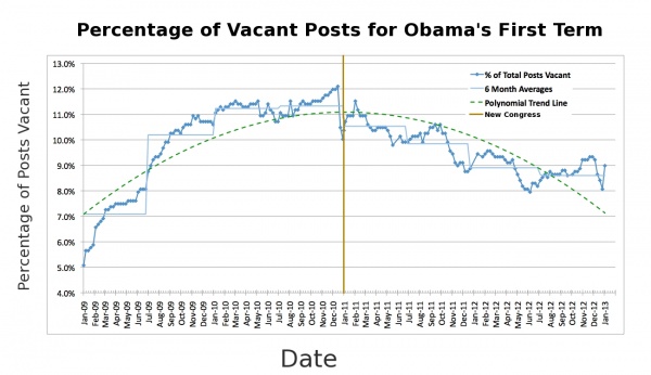 TotalVacancyPercentageObama1stFinal.jpg