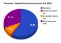 Thumbnail for version as of 13:27, 5 May 2014