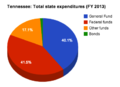 Thumbnail for version as of 13:27, 5 May 2014