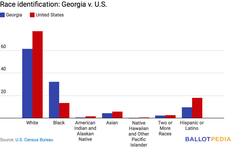 File:GA race.png