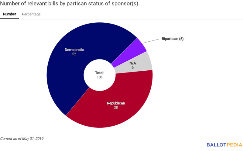 Union Station partisan chart May 31, 2019.png