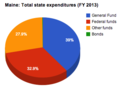 Thumbnail for version as of 15:21, 22 April 2014
