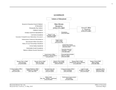 Maryland exec org chart.png