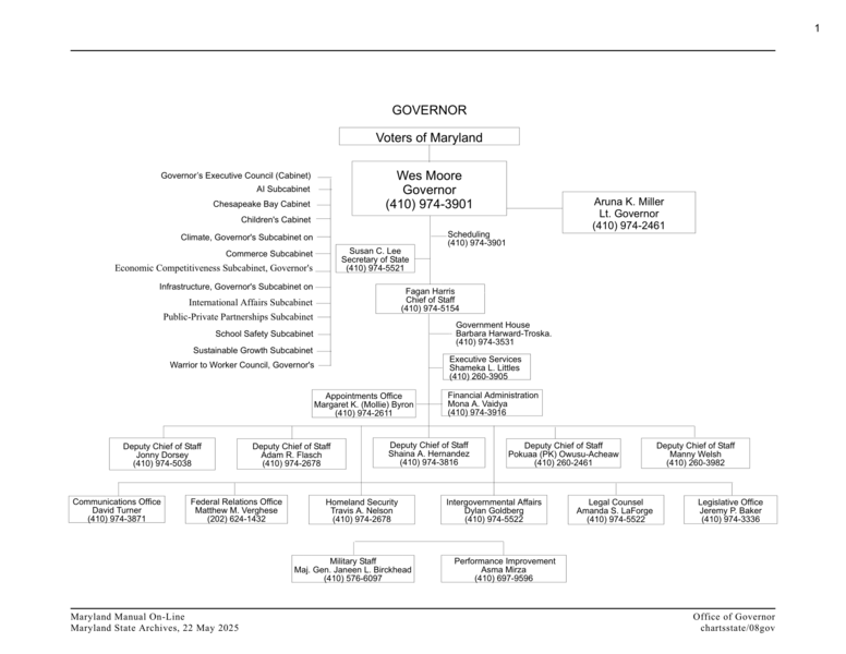 File:Maryland exec org chart.png