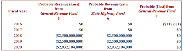Texas 2016 Sales Use for Transportation Fiscal Note 2.png