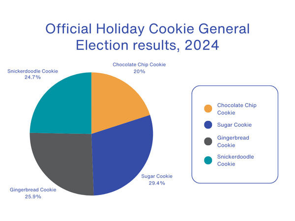 2024 Cookie Election Results.png