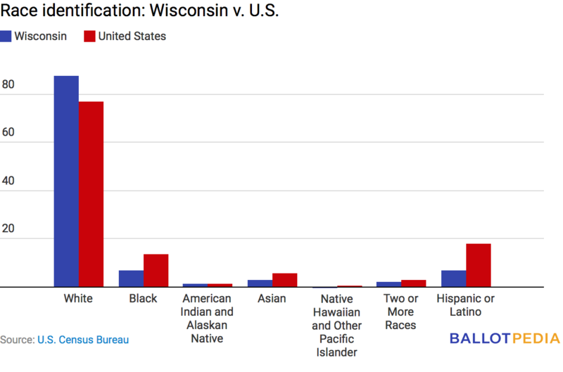 File:WI race.png