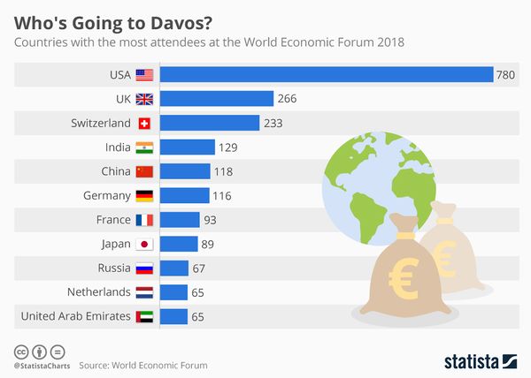 Statista, Davos.jpg
